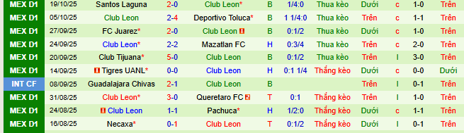 Nhận định, soi kèo Atlas vs Leon - Ảnh 2