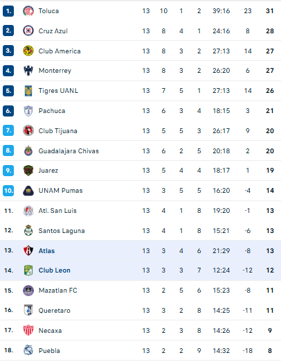 Nhận định, soi kèo Atlas vs Leon - Ảnh 4