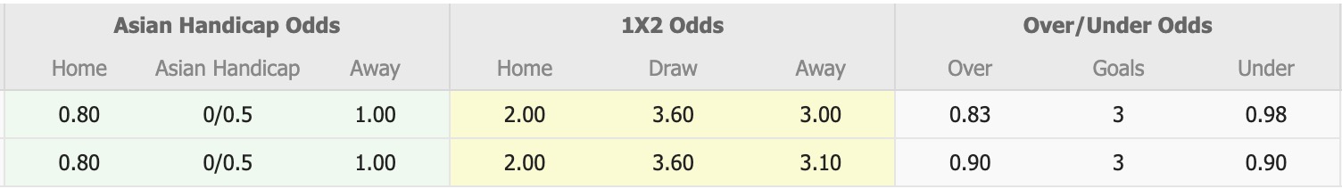 Nhận định, soi kèo Bangkok United vs Lion City Sailors, 19h15 ngày 23/10: Vững vàng ngôi đầu - Ảnh 1