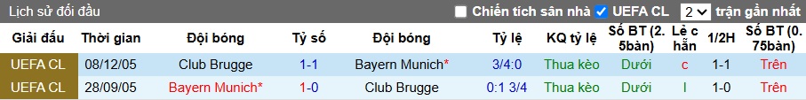 Nhận định, soi kèo Bayern Munich vs Club Brugge, 02h00 ngày 23/10: Sức mạnh Hùm xám - Ảnh 2
