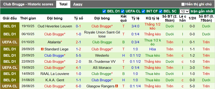 Nhận định, soi kèo Bayern Munich vs Club Brugge, 02h00 ngày 23/10: Sức mạnh Hùm xám - Ảnh 3