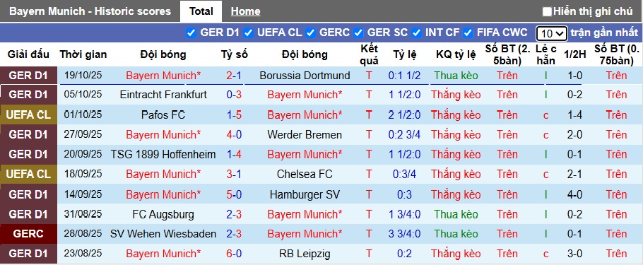 Nhận định, soi kèo Bayern Munich vs Club Brugge, 02h00 ngày 23/10: Sức mạnh Hùm xám - Ảnh 4