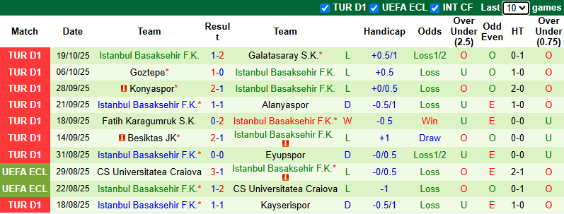 Nhận định, soi kèo Caykur Rizespor vs Istanbul Basaksehir, 0h00 ngày 23/10: Khách có điểm - Ảnh 3