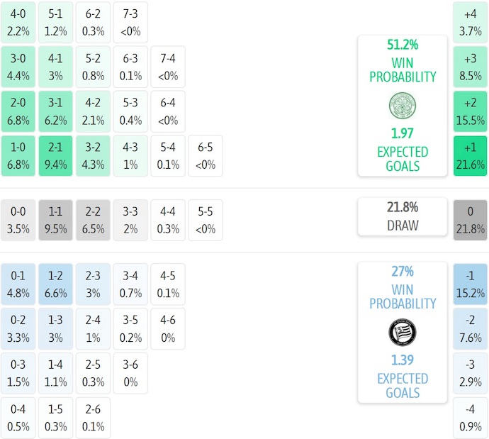 Nhận định, soi kèo Celtic vs Sturm Graz, 2h00 ngày 24/10: Không ngại chủ nhà - Ảnh 8