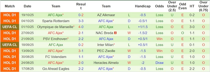Nhận định, soi kèo Chelsea vs Ajax, 2h00 ngày 23/10: Khách không có cơ hội - Ảnh 3