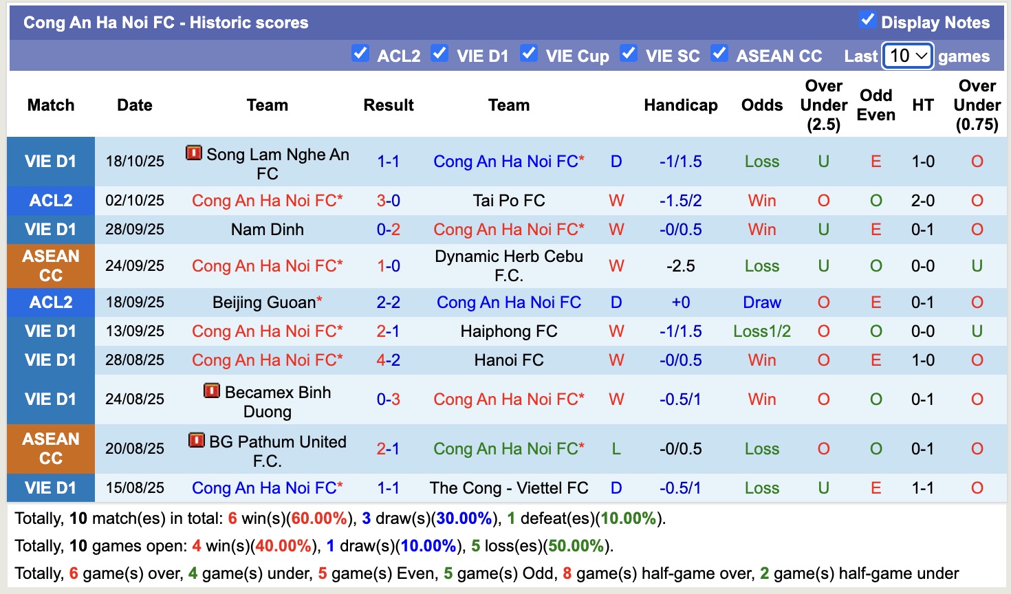 Nhận định, soi kèo Công an Hà Nội vs Macarthur, 19h15 ngày 23/10: Khẳng định bản lĩnh - Ảnh 2