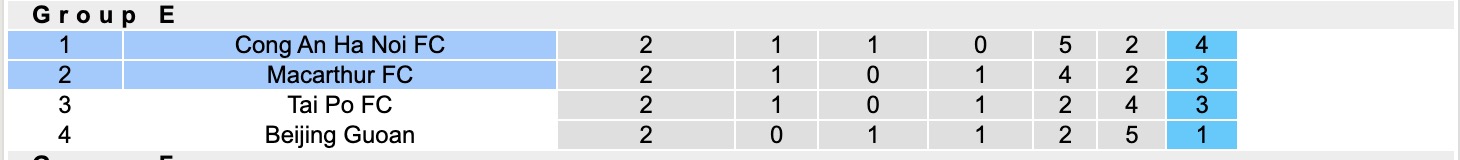 Nhận định, soi kèo Công an Hà Nội vs Macarthur, 19h15 ngày 23/10: Khẳng định bản lĩnh - Ảnh 4