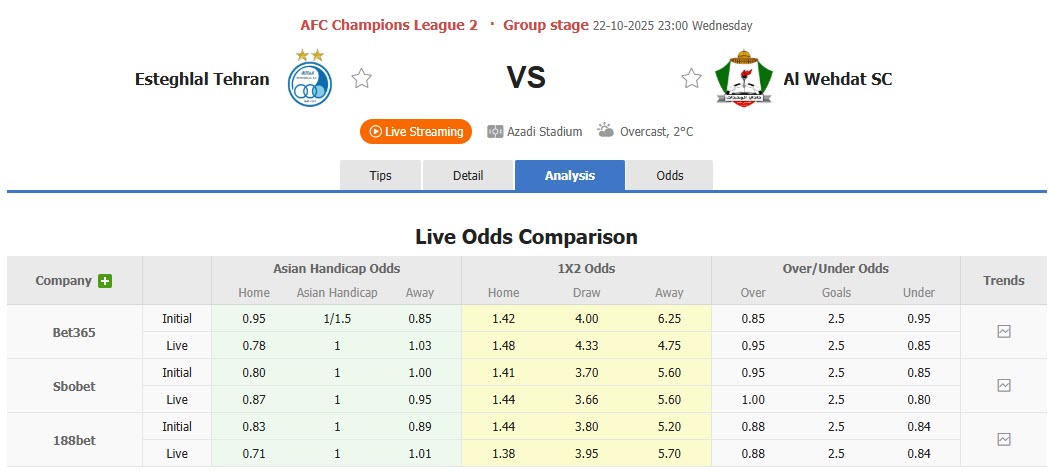 Nhận định, soi kèo Esteghlal vs Al-Wehdat, 23h00 ngày 22/10: Ghìm chân đối thủ - Ảnh 1