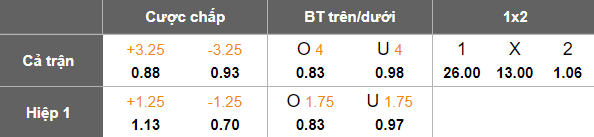 Nhận định, soi kèo FC Goa vs Al Nassr, 20h45 ngày 22/10: Không Ronaldo, không sao! - Ảnh 4