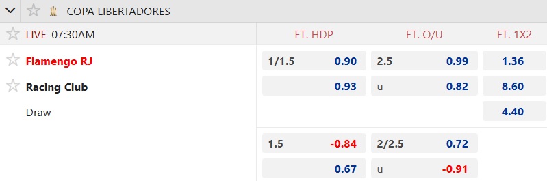 Nhận định, soi kèo Flamengo vs Racing Club, 07h30 ngày 23/10: Bất phân thắng bại - Ảnh 4