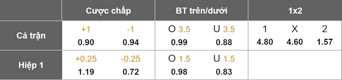 Nhận định, soi kèo Frankfurt vs Liverpool, 2h00 ngày 23/10: Lâm vào khủng hoảng - Ảnh 1