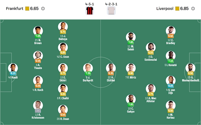 Nhận định, soi kèo Frankfurt vs Liverpool, 2h00 ngày 23/10: Lâm vào khủng hoảng - Ảnh 6