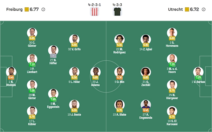 Nhận định, soi kèo Freiburg vs Utrecht, 2h00 ngày 24/10: Khó có bất ngờ - Ảnh 6