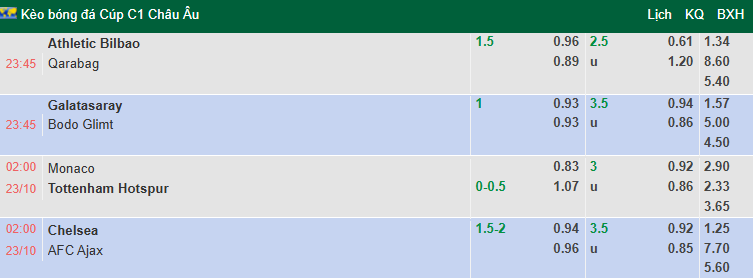 Nhận định, soi kèo Galatasaray vs Bodo Glimt, 23h45 ngày 22/10: Tiếp đà hưng phấn - Ảnh 5
