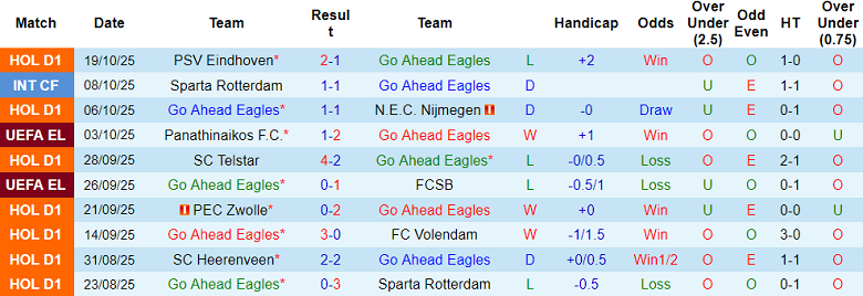 Nhận định, soi kèo Go Ahead Eagles vs Aston Villa, 23h45 ngày 23/10: ADN Europa League - Ảnh 1