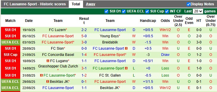 Nhận định, soi kèo Hamrun Spartans vs Lausanne-Sport, 2h00 ngày 24/10: Khách khải hoàn - Ảnh 2