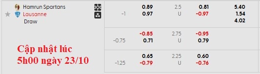 Nhận định, soi kèo Hamrun Spartans vs Lausanne-Sport, 2h00 ngày 24/10: Khách khải hoàn - Ảnh 4