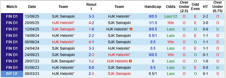 Nhận định, soi kèo HJK Helsinki vs SJK Seinajoki, 23h00 ngày 22/10: Sớm tung cờ trắng - Ảnh 4