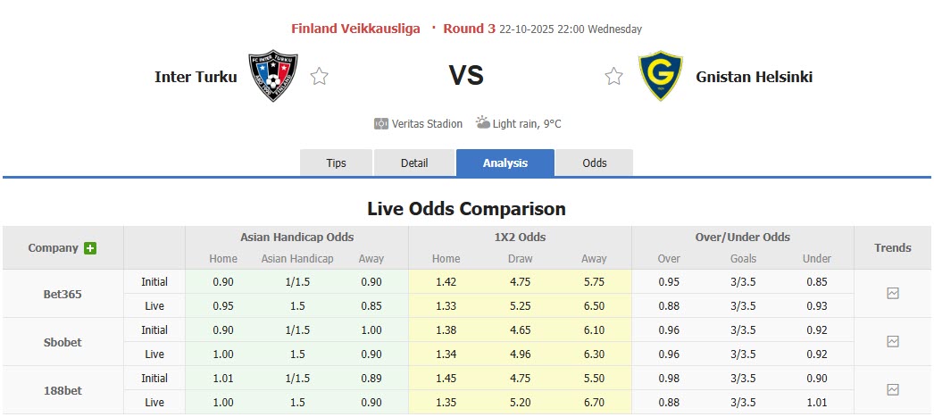 Nhận định, soi kèo Inter Turku vs IF Gnistan, 22h00 ngày 22/10: Rút ngắn khoảng cách - Ảnh 1
