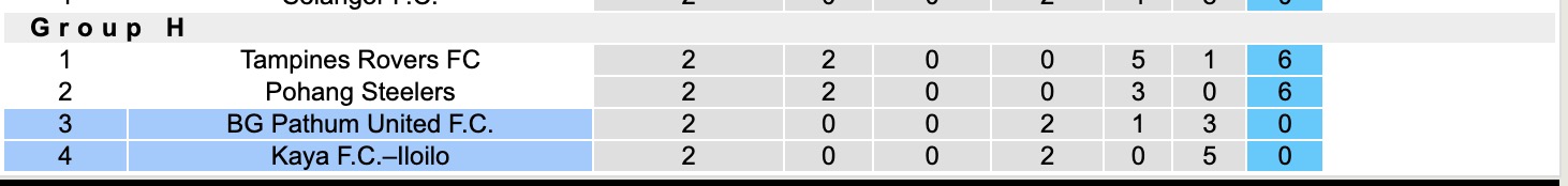 Nhận định, soi kèo Kaya–Iloilo vs BG Pathum United, 17h00 ngày 23/10: Không dễ bắt nạt - Ảnh 5