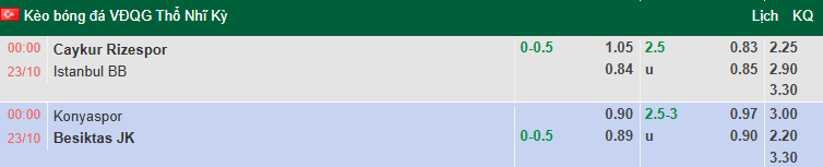 Nhận định, soi kèo Konyaspor vs Besiktas, 0h00 ngày 23/10: Tin vào khách - Ảnh 1