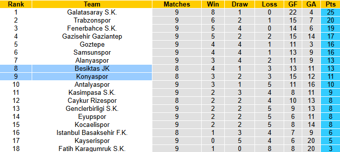 Nhận định, soi kèo Konyaspor vs Besiktas, 0h00 ngày 23/10: Tin vào khách - Ảnh 5
