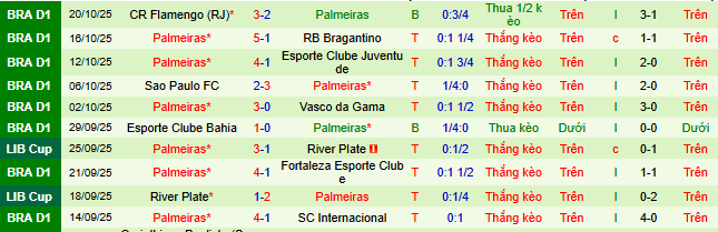 Nhận định, soi kèo LDU Quito vs Palmeiras - Ảnh 2