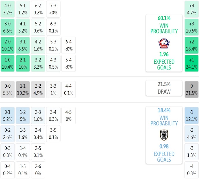 Nhận định, soi kèo Lille vs PAOK, 2h00 ngày 24/10: Bám đuổi tốp đầu - Ảnh 7