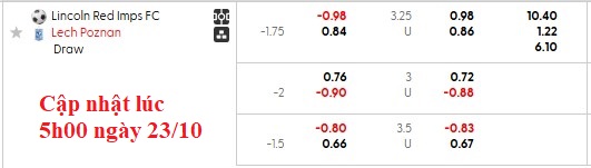 Nhận định, soi kèo Lincoln Red Imps vs Lech Poznan, 2h00 ngày 24/10: Đẳng cấp chênh lệch - Ảnh 4