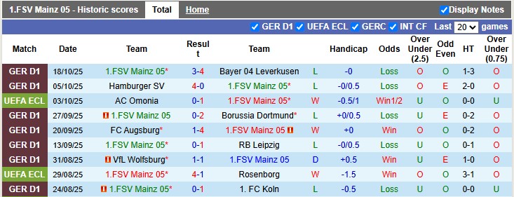 Nhận định, soi kèo Mainz vs Zrinjski Mostar, 2h00 ngày 24/10: Chủ nhà vượt trội - Ảnh 1