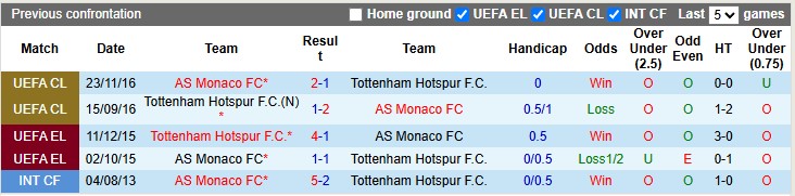 Nhận định, soi kèo Monaco vs Tottenham, 2h00 ngày 23/10: Trăm mối tơ vò - Ảnh 3