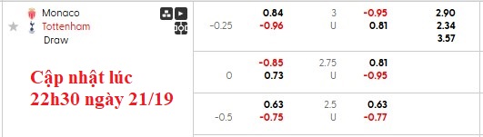 Nhận định, soi kèo Monaco vs Tottenham, 2h00 ngày 23/10: Trăm mối tơ vò - Ảnh 5