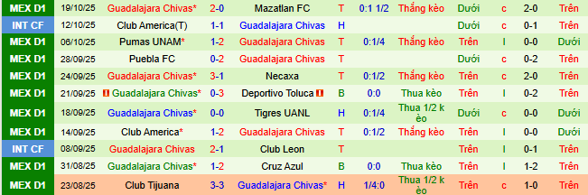 Nhận định, soi kèo Queretaro vs Chivas Guadalajara - Ảnh 3