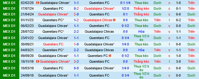 Nhận định, soi kèo Queretaro vs Chivas Guadalajara - Ảnh 4
