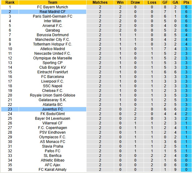 Nhận định, soi kèo Real Madrid vs Juventus, 2h00 ngày 23/10: Gừng càng già càng cay - Ảnh 4