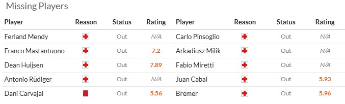 Nhận định, soi kèo Real Madrid vs Juventus, 2h00 ngày 23/10: Gừng càng già càng cay - Ảnh 6