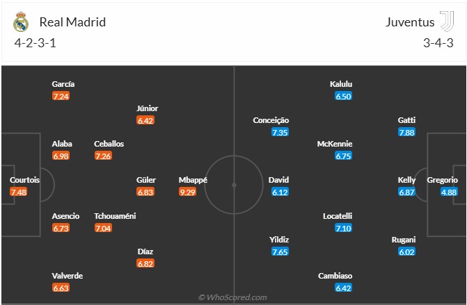 Nhận định, soi kèo Real Madrid vs Juventus, 2h00 ngày 23/10: Gừng càng già càng cay - Ảnh 7