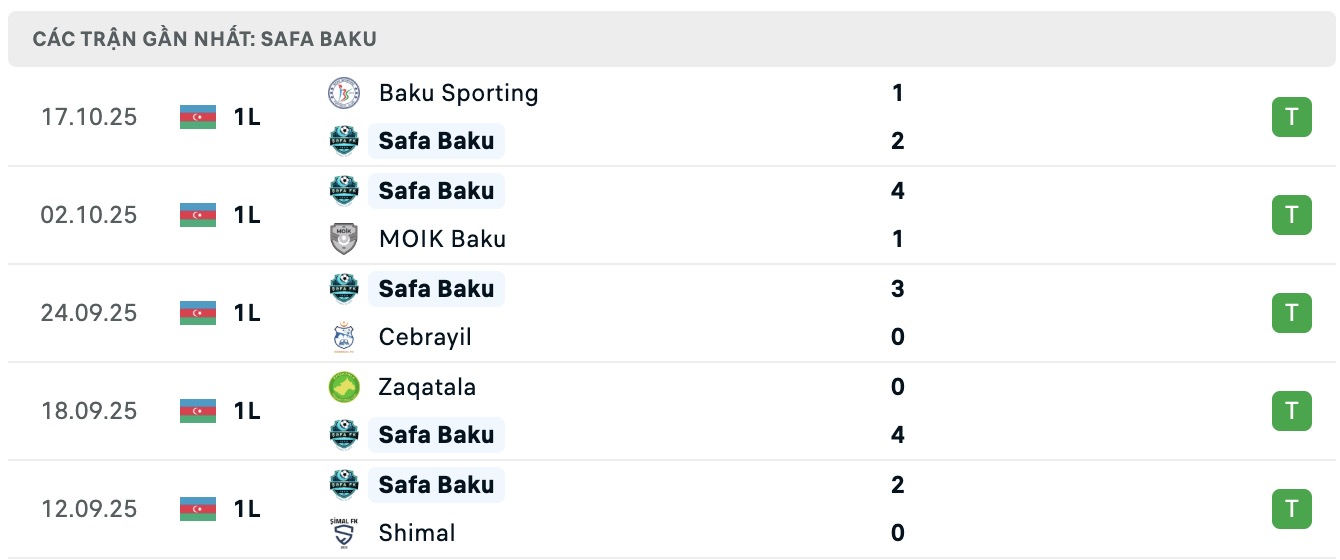 Nhận định, soi kèo Safa Baku vs Sabail, 17h00 ngày 23/10: Cuộc chiến ngôi đầu - Ảnh 2