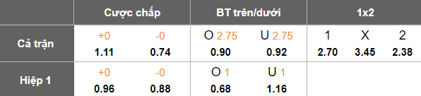 Nhận định, soi kèo Shanghai Shenhua vs FC Seoul, 19h15 ngày 22/10: Hệ quả tất yếu - Ảnh 4