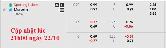 Nhận định, soi kèo Sporting vs Marseille, 2h00 ngày 23/10: Khách có điểm - Ảnh 8