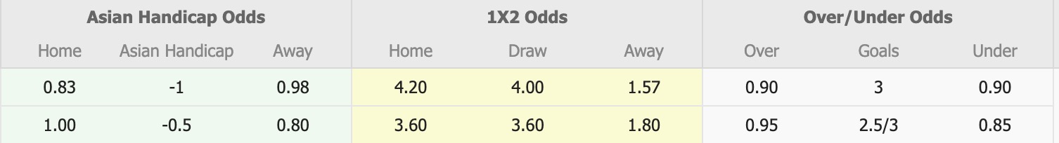 Nhận định, soi kèo Tai Po vs Beijing Guoan, 17h00 ngày 23/10: Tưng bừng bàn thắng - Ảnh 1