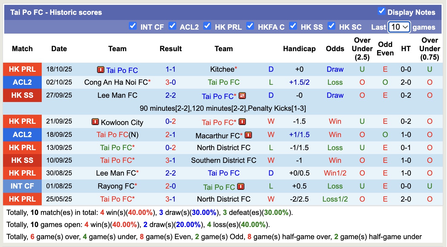 Nhận định, soi kèo Tai Po vs Beijing Guoan, 17h00 ngày 23/10: Tưng bừng bàn thắng - Ảnh 2