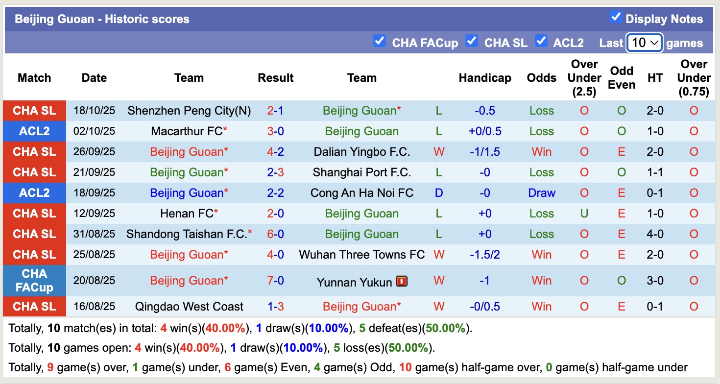 Nhận định, soi kèo Tai Po vs Beijing Guoan, 17h00 ngày 23/10: Tưng bừng bàn thắng - Ảnh 3
