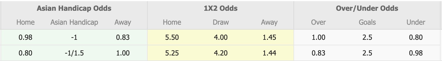 Nhận định, soi kèo Tampines Rovers vs Pohang Steelers, 17h00 ngày 23/10: Không có bất ngờ - Ảnh 1