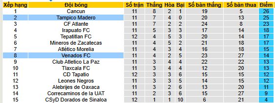 Nhận định, soi kèo Venados vs Jaiba Brava - Ảnh 4