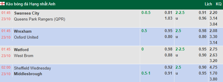 Nhận định, soi kèo Watford vs West Brom, 1h45 ngày 23/10: Cân bằng - Ảnh 1