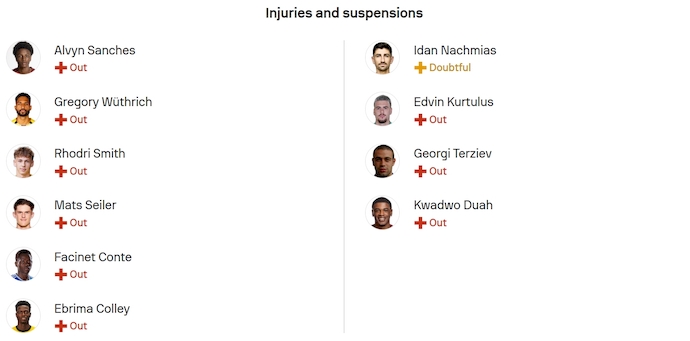 Nhận định, soi kèo Young Boys vs Ludogorets, 2h00 ngày 24/10: Chủ nhà sa sút - Ảnh 6