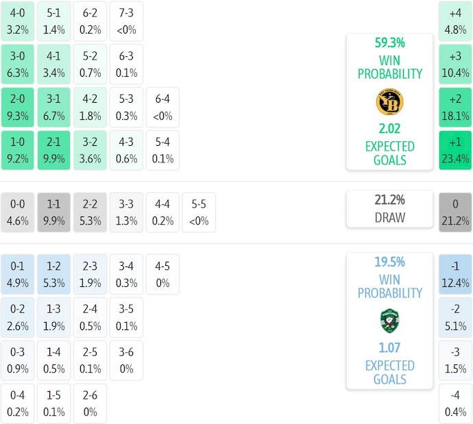 Nhận định, soi kèo Young Boys vs Ludogorets, 2h00 ngày 24/10: Chủ nhà sa sút - Ảnh 8