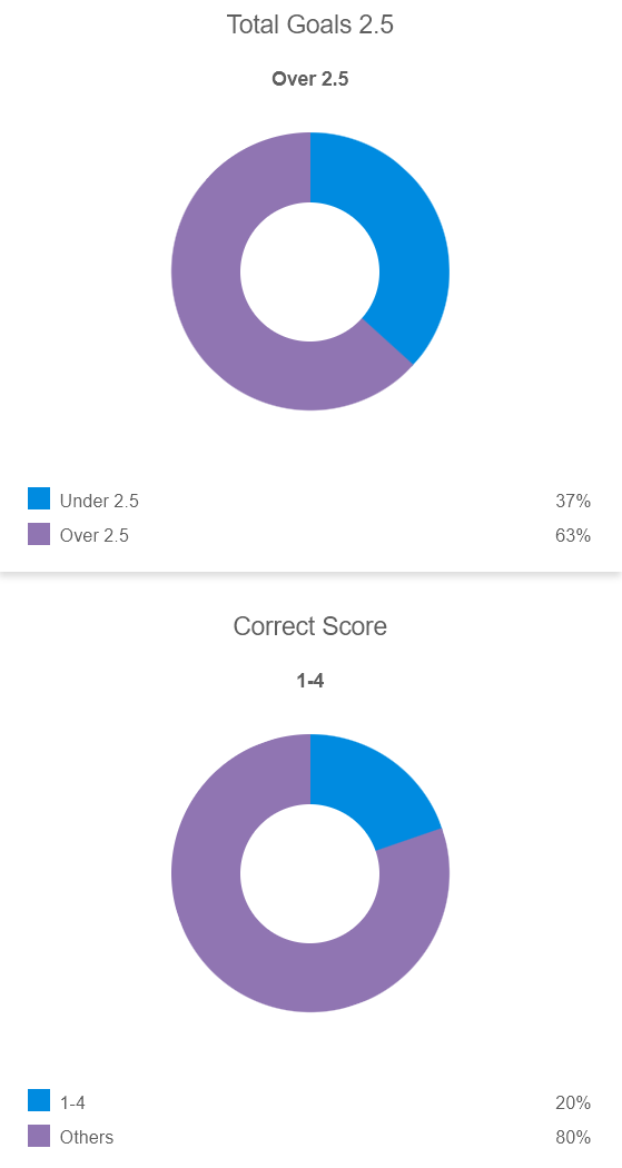 Siêu máy tính dự đoán Go Ahead Eagles vs Aston Villa, 23h45 ngày 23/10 - Ảnh 2