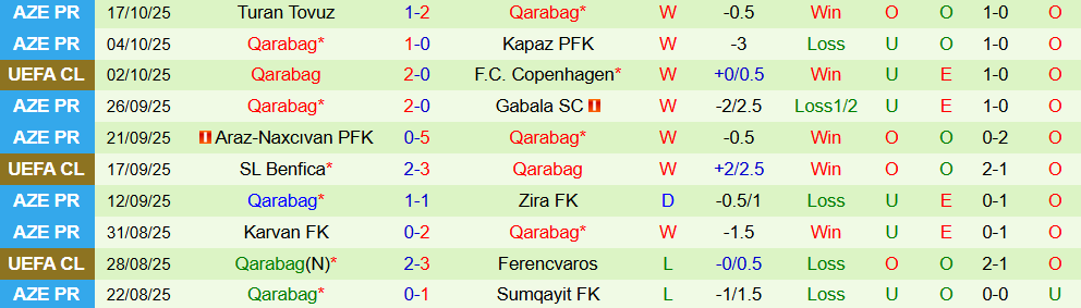 Soi kèo góc Athletic Bilbao vs Qarabag, 23h45 ngày 22/10 - Ảnh 2